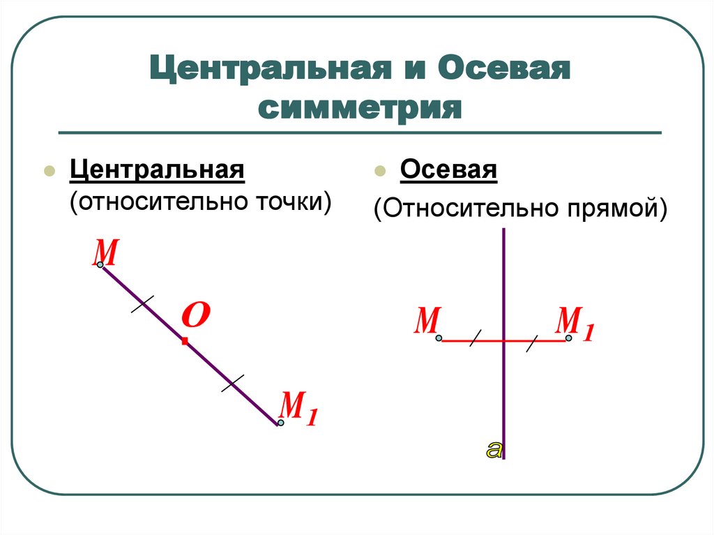 Симметрично оси координат