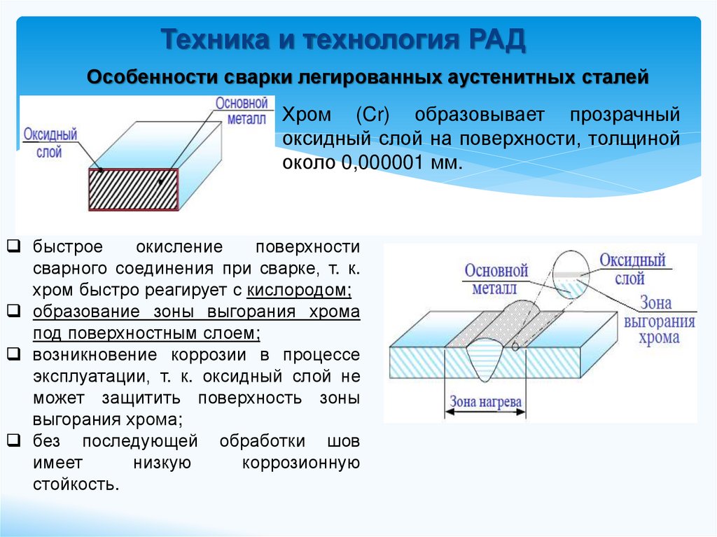 Производящие поверхности. Особенности ручной дуговой сварки легированных сталей. Технология сварки легированных сталей. Технология сварки углеродистых сталей. Технология сварки высоколегированных сталей.