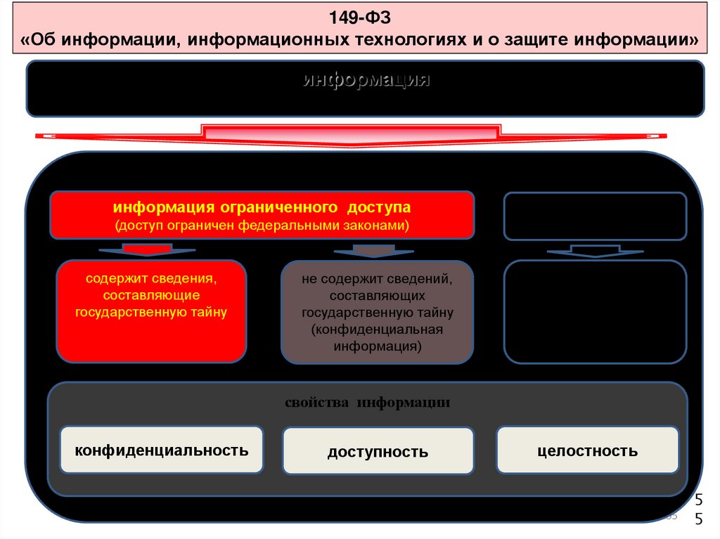 Технологическая защита