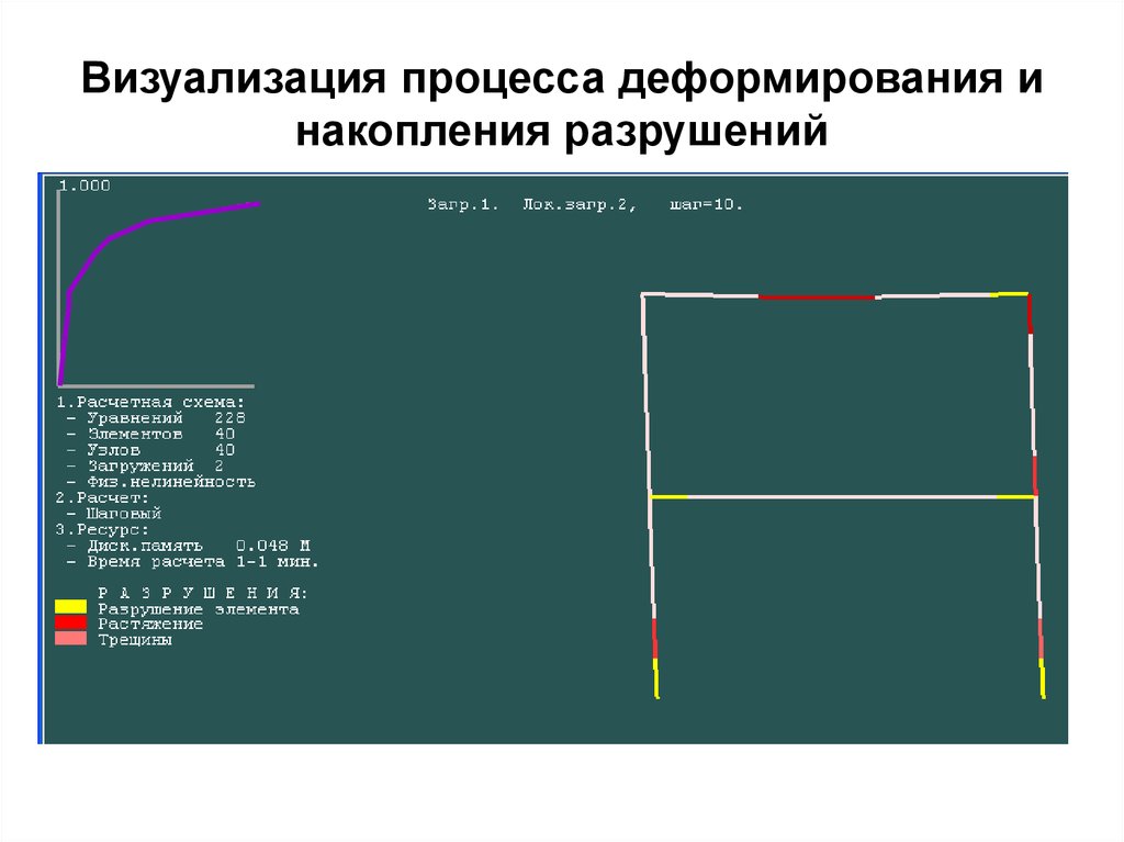 Визуальный процесс