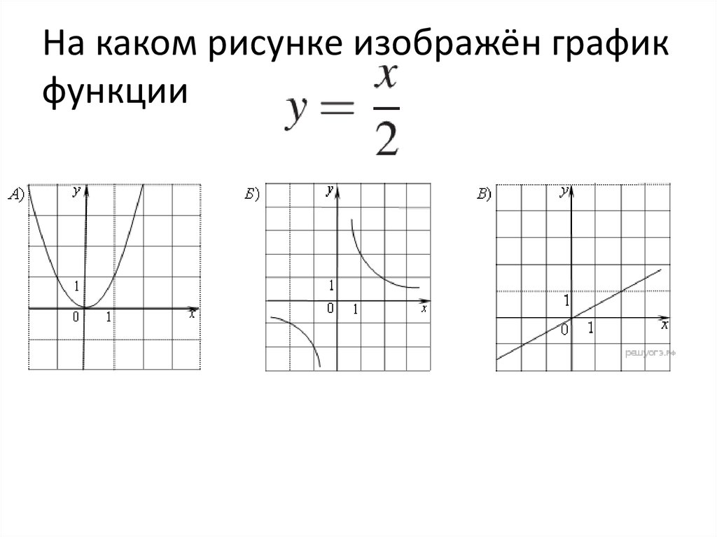 На рисунке график функции y