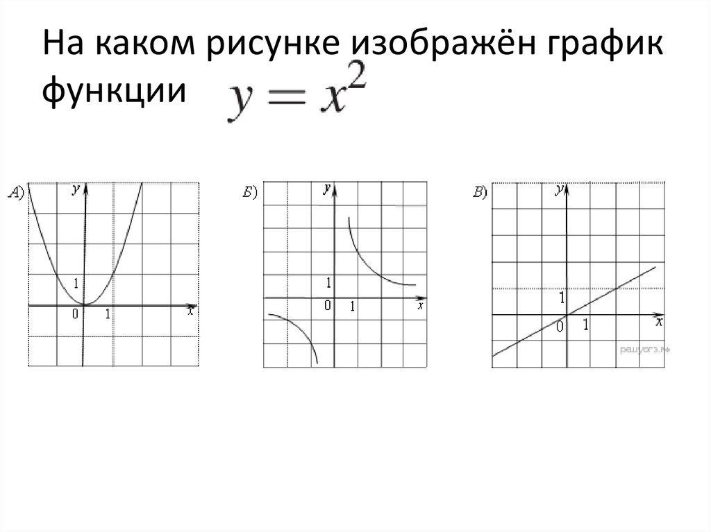 График какой функции изображен на рисунке варианты ответов