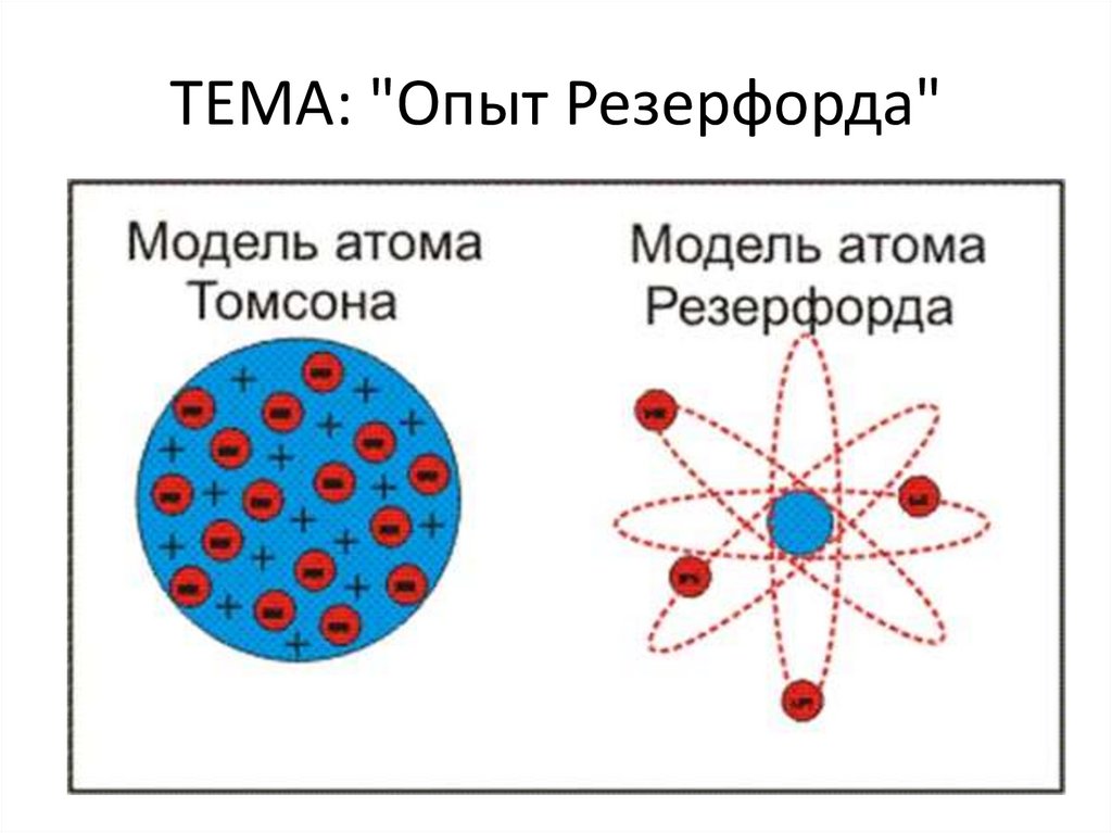 Модель атома описание