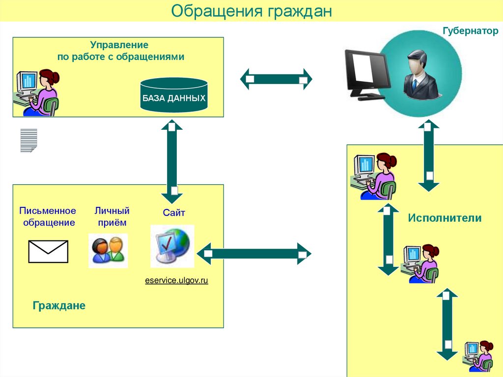 База обращений граждан