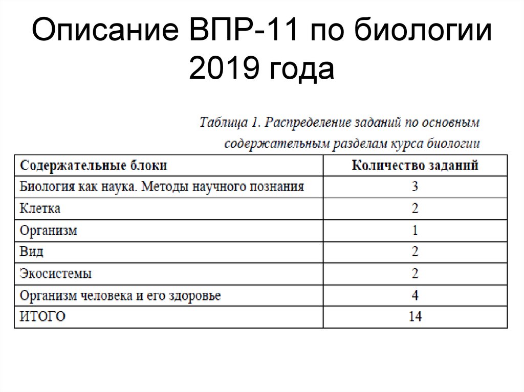 Варианты впр 11 биология