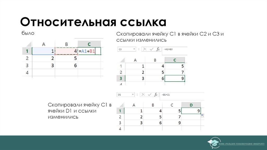 Относительные ссылки c. Относительная ссылка на ячейку в excel. Относительные ссылки в excel. Относительная ячейка в excel. Абсолютная ссылка на ячейку в excel.