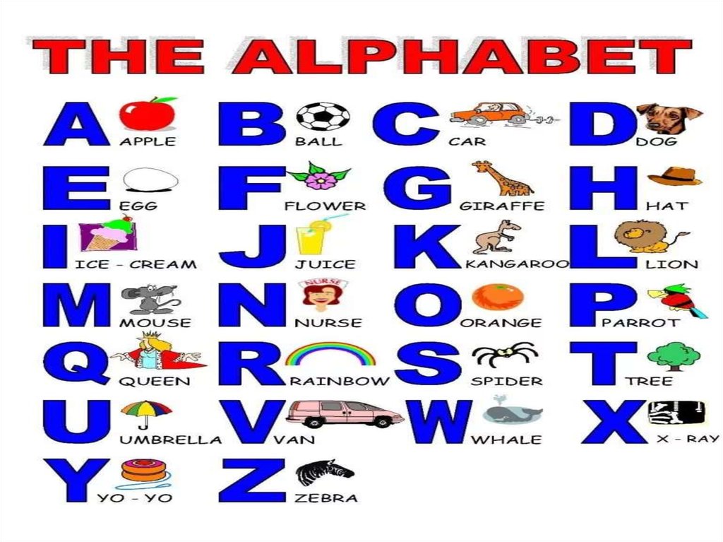 The alphabet. What is your name? How are you? How old are you? Where do ...