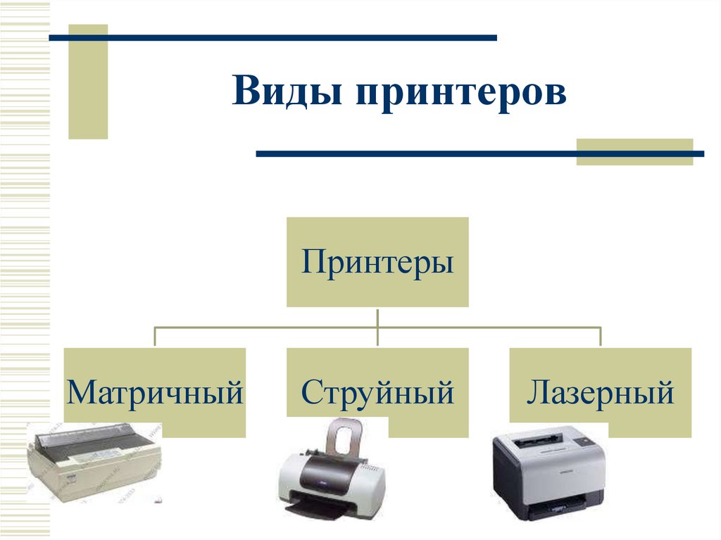 Принтеры бывают. Виды принтеров схема. Три вида принтеров. Типы печати принтеров. Опишите основные виды принтеров.