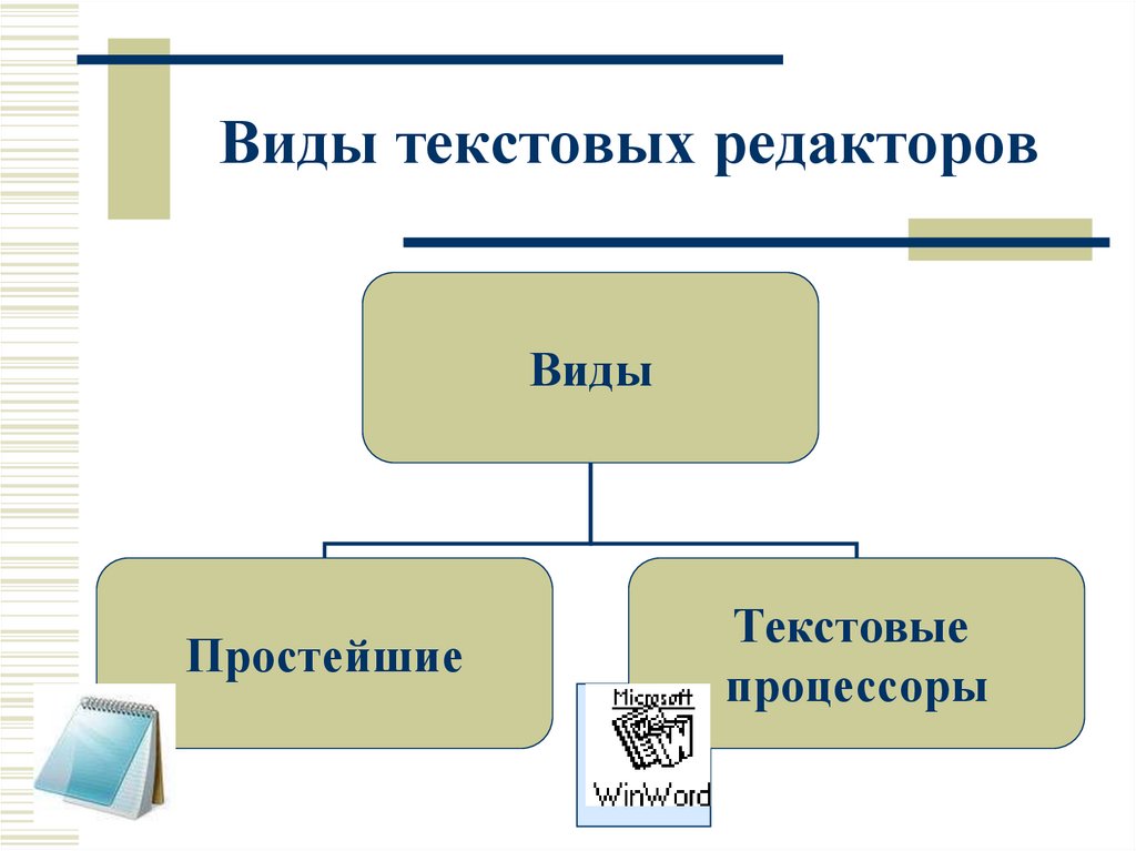 Текстовой процесс. Виды текстовых редакторов. Текстовые редакторы виды. Виды текстового редактора. Виды текстовых процессоров.