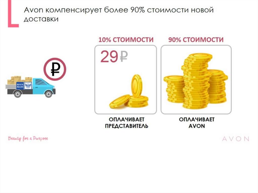 New cost. Эйвон доставка почта России.