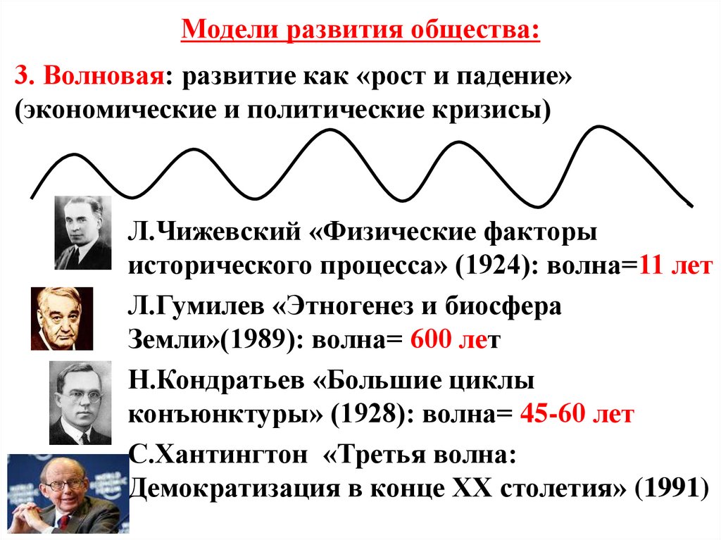 Законы развития общества