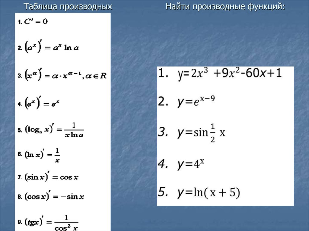 Найти производную на отрезке. Таблица производных. Таблица производных функций дробь.