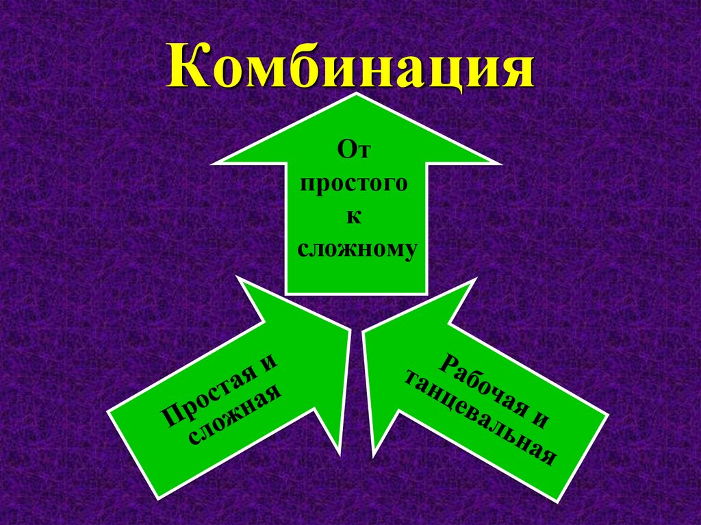 При составлении учебных комбинаций как экзерсиса у станка так и на середине зала важно учитывать