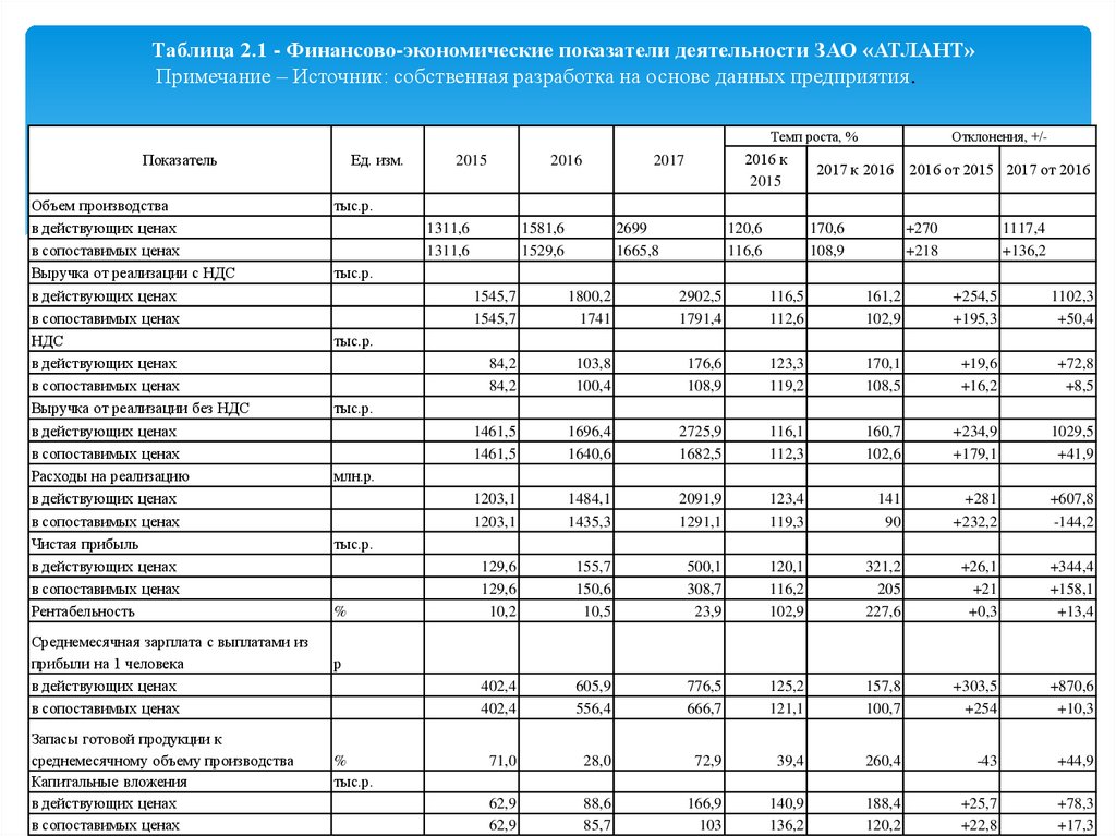 Таблица финансирования камышинский район