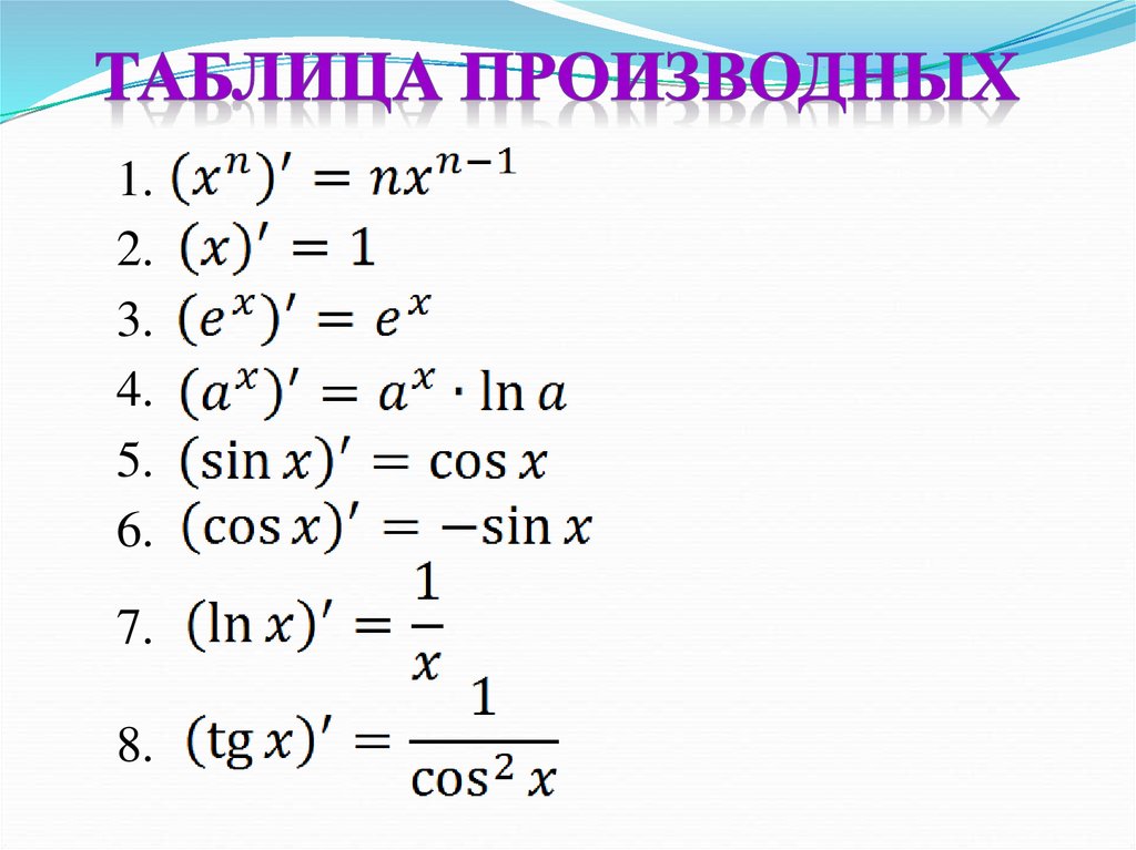 Производная y 1. Дифференциальные таблица для производных. Таблица производных с независимой переменной. Дифференциальное исчисление TGX.