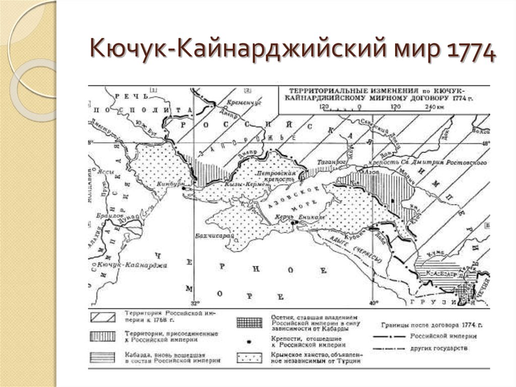 Положения кючук кайнарджийского мирного договора. Кючук-Кайнарджийский мир. Кючук-Кайнарджийский мир карта. 1774 Кючук Кайнарджийский Мирный договор. Кючук-Кайнарджийский Мирный договор территории отошедшие к России.