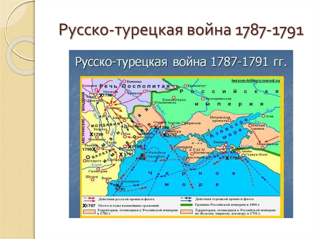 Русско турецкие войны 1787 1791 карта