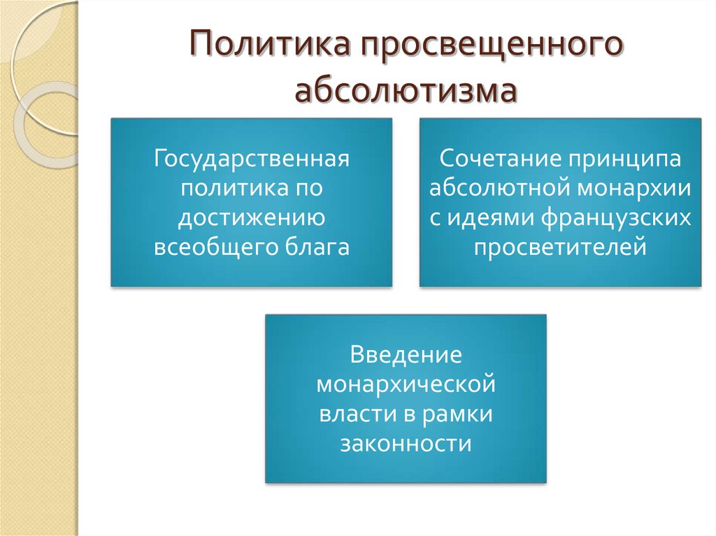 Политика просвещенного абсолютизма