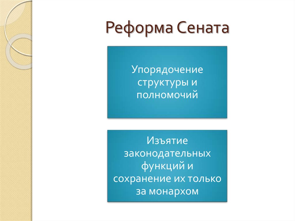 Вопрос эпохи. Реформа Сената упорядочение. Реформа Сената упорядочение структуры и полномочий. Реформа Сената 1802. Реформа Сената фото.