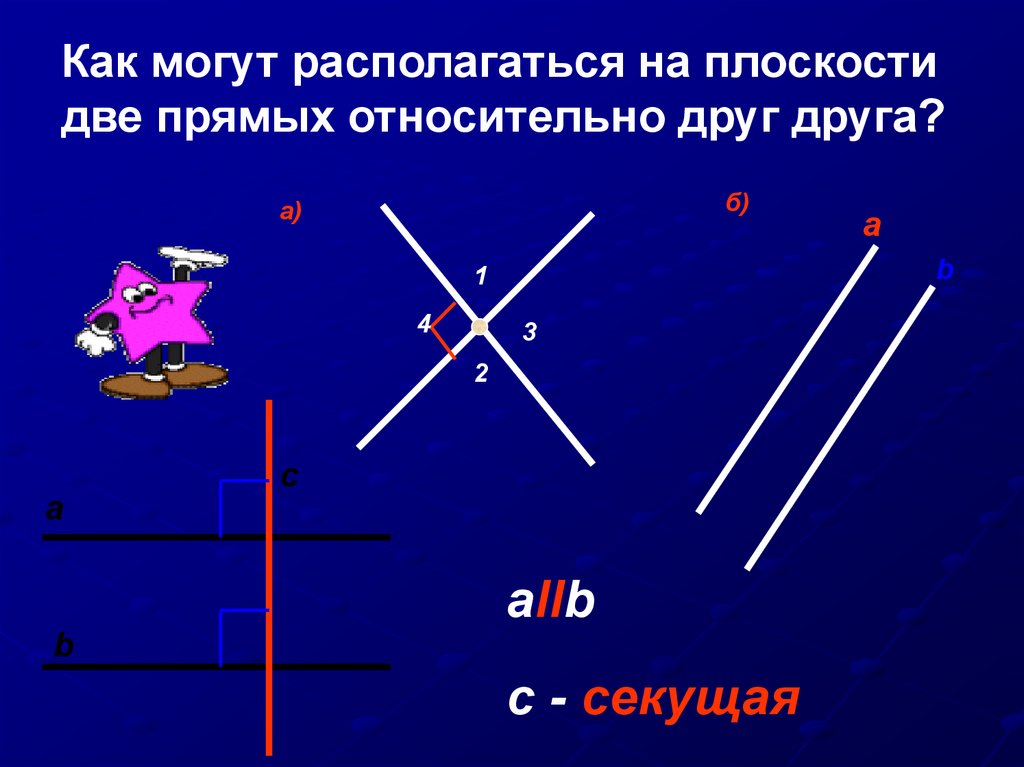 Расстояние двух прямых. Как могут располагаться две прямые. Как могут располагаться 2 прямые. Как располагаются две прямые на плоскости. Объединение двух прямых.