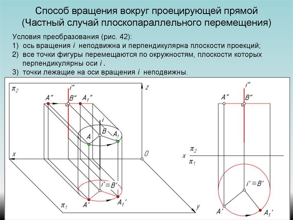 Способ вращения вокруг проецирующей прямой (Частный случай плоскопараллельного перемещения)