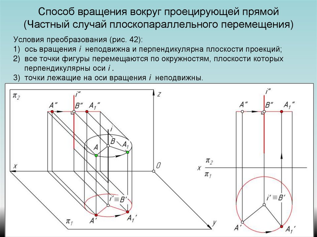 Способ начертательной геометрии относящийся к способам преобразования чертежа это способ