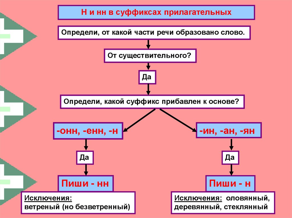 Укажите прилагательное с суффиксом к