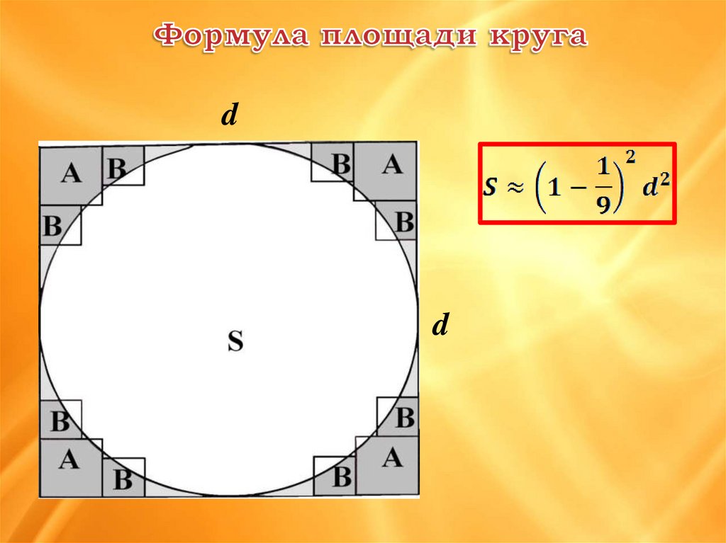 Площадь круга 8. Формула квадратуры круга. Площадь круга формула. Квадратура окружности формула. Квадрат в круге формула.