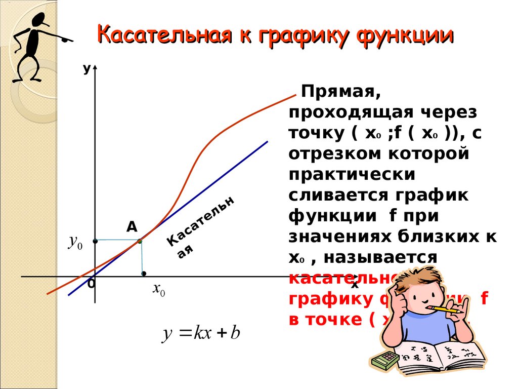 Составить график функции касательной. Касательная к графику функции. Касательная к графику в точке. Касательная к прямой. График касательной к функции.