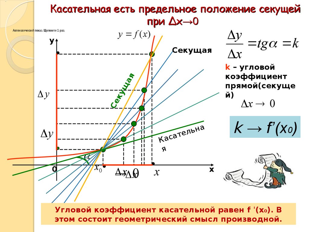 Касательная к графику скорости