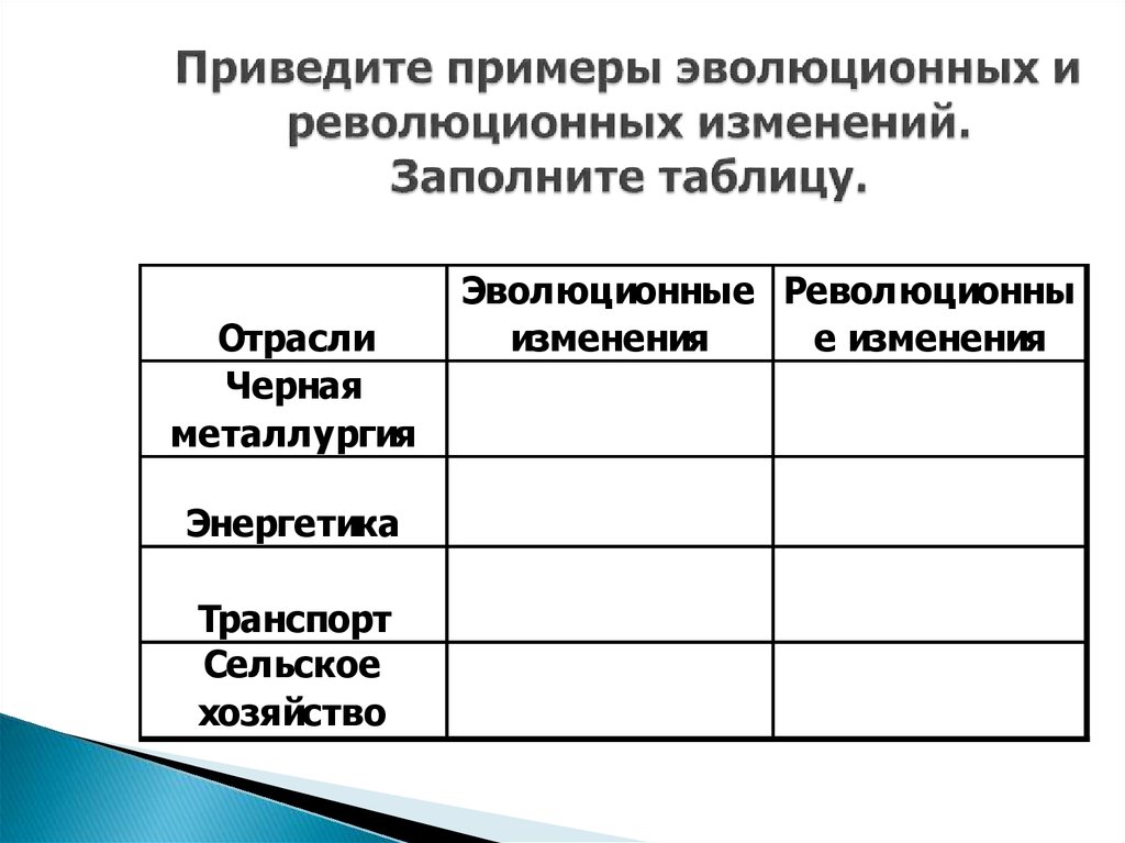 Эволюция и революция презентация