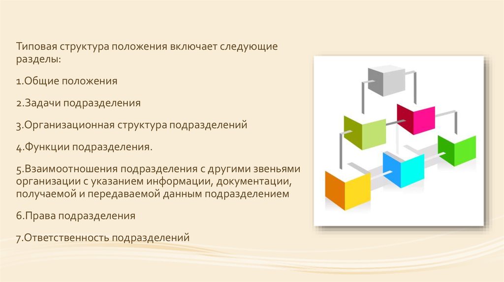 Структура положения. Структура типового положения. Задачи структурного подразделения. Текст положения включает следующие разделы:. Общие положения структурно подразделений.