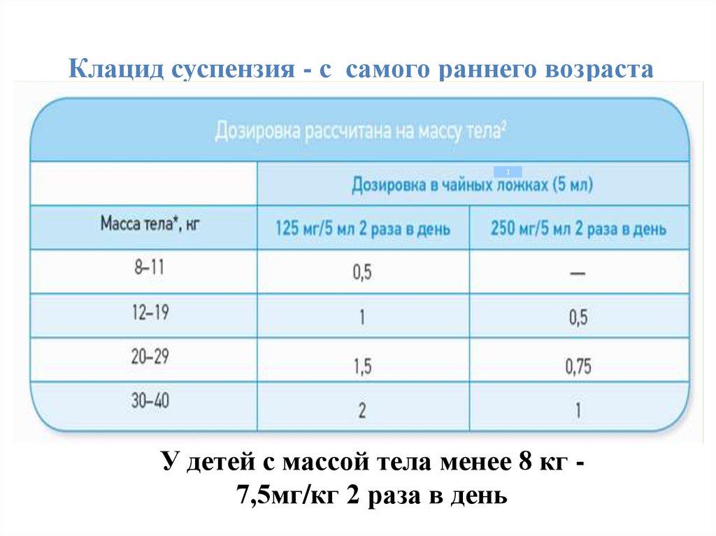 Клацид суспензия для детей