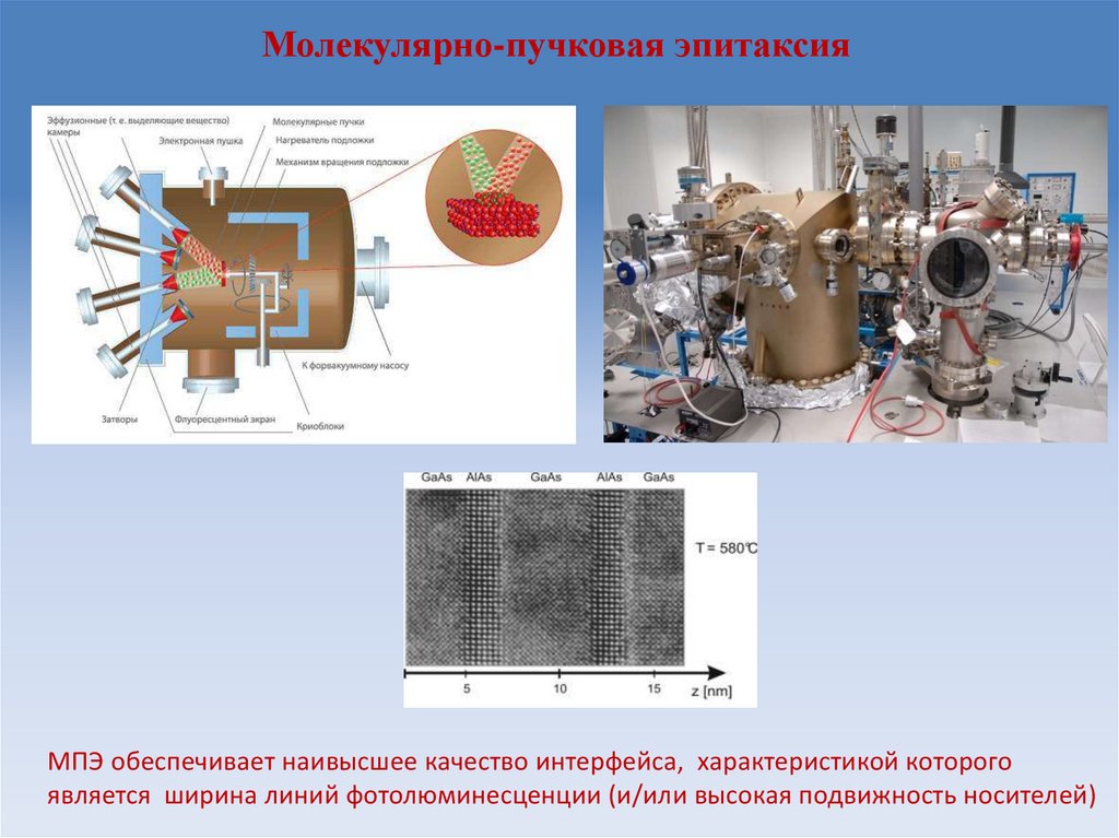 Схема установки молекулярно лучевой эпитаксии