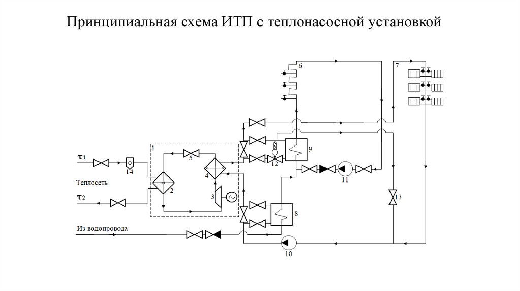 Принципиальная схема индивидуального теплового пункта