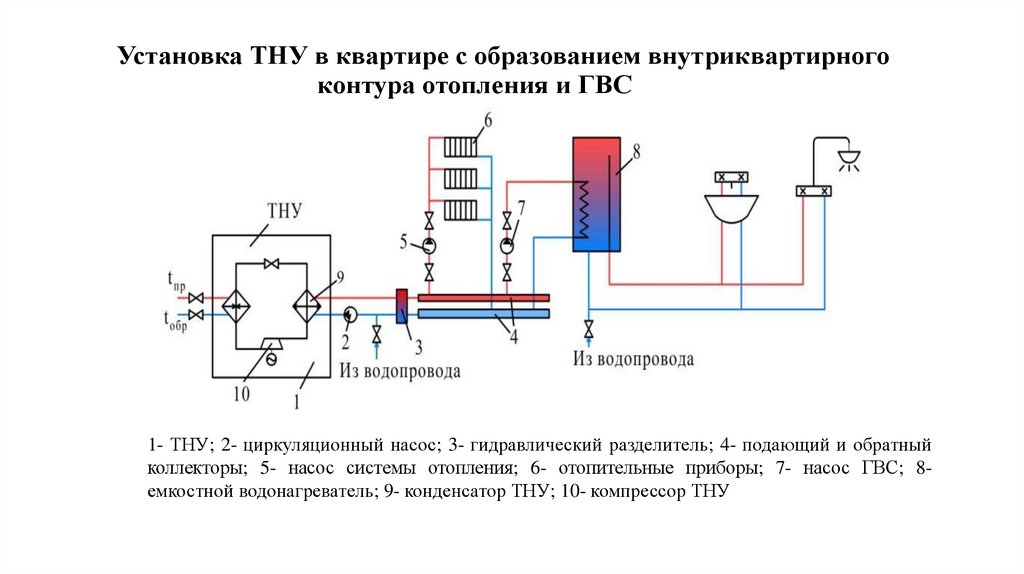 Двухступенчатая параллельная схема гвс