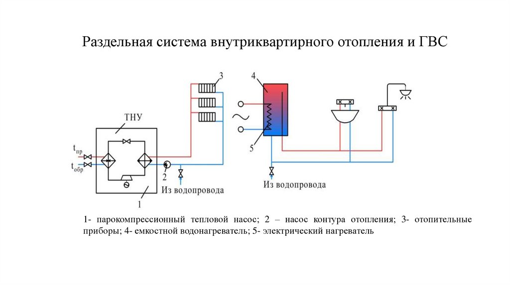 Раздельными системами. Схема парокомпрессионного теплового насоса. Парокомпрессионный тепловой насос. Принципиальная схема парокомпрессионного теплового насоса. Раздельная система отопления и горячего водоснабжения.