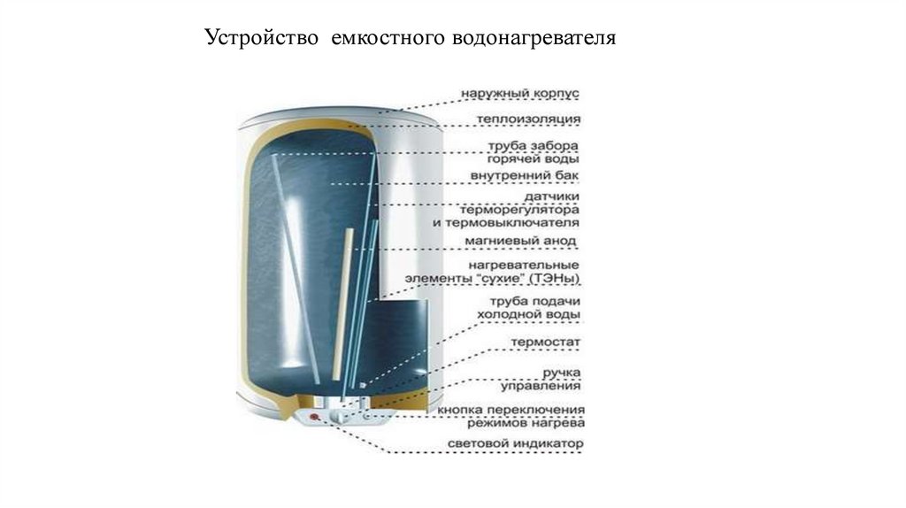 Устройство емкостного водонагревателя  