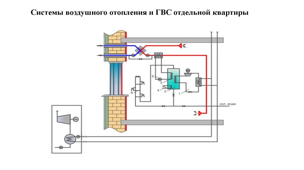 Системы воздушного отопления и ГВС отдельной квартиры  