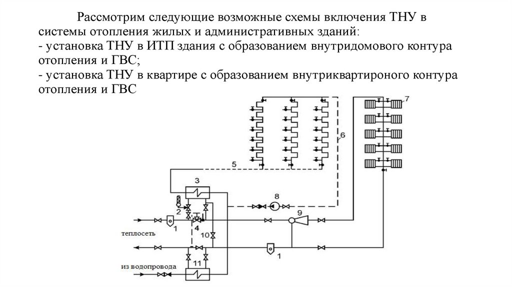 Методические указания схема теплоснабжения