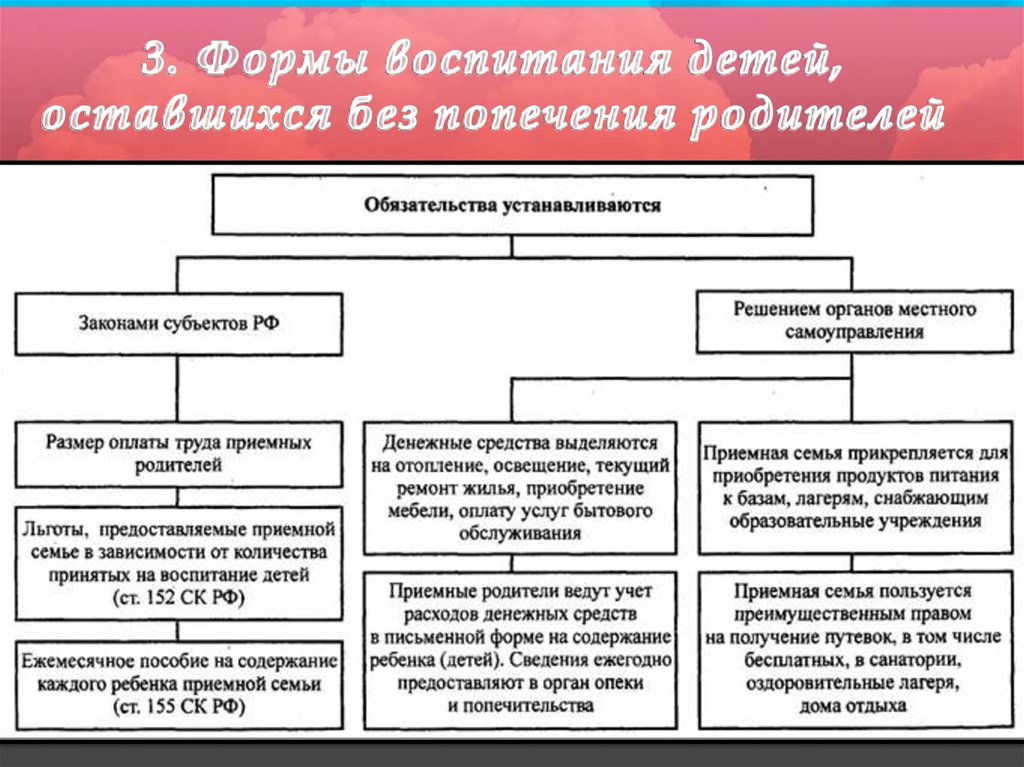 Формы воспитания детей оставшихся без попечения родителей план