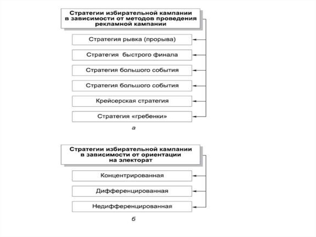 Разрешение избирательных споров примеры