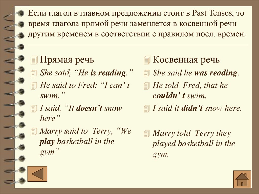 Say косвенная речь. Must в косвенной речи. Can в косвенной речи. Глагол can в косвенной речи. May в косвенной речи.