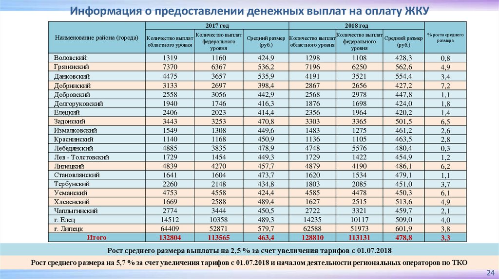 Кемеровская область численность населения 2023