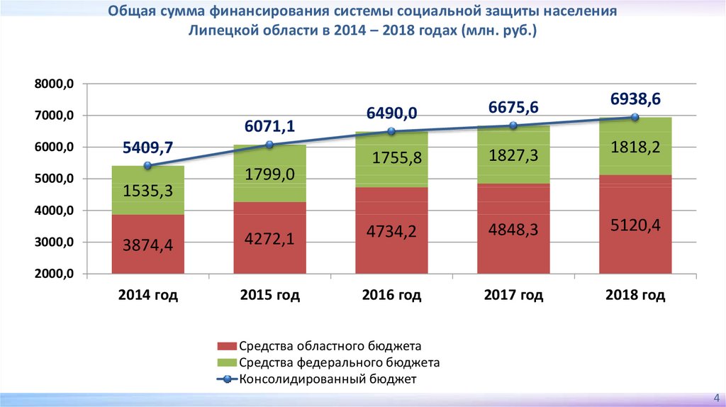 Липецк численность населения 2024