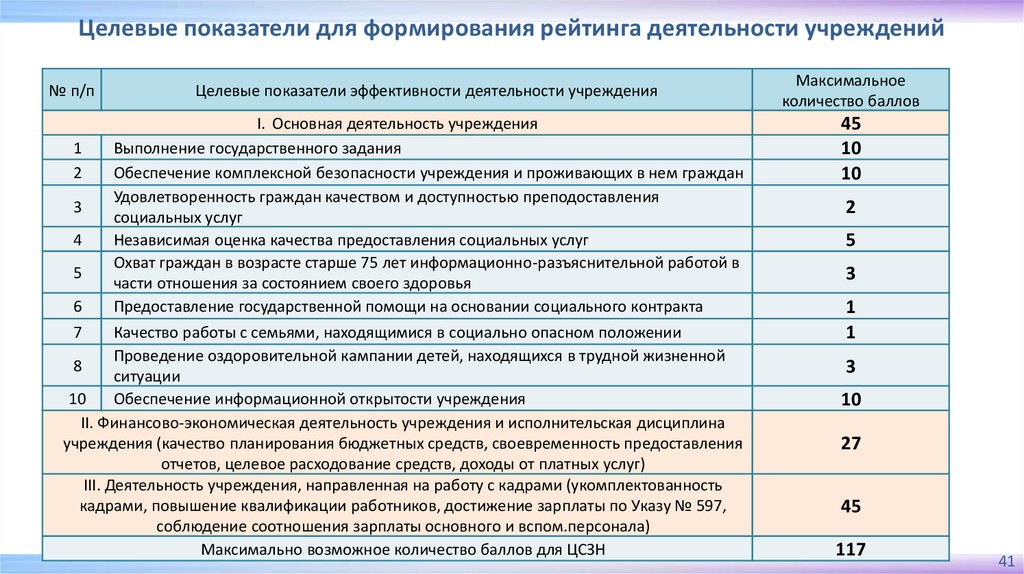 Целевые показатели