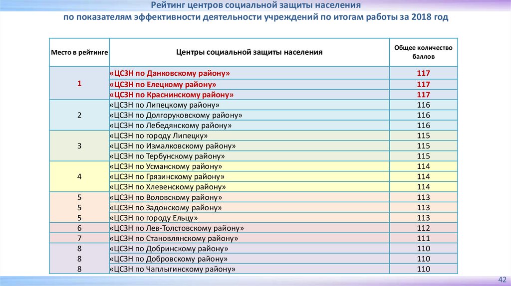 Рейтинг центр