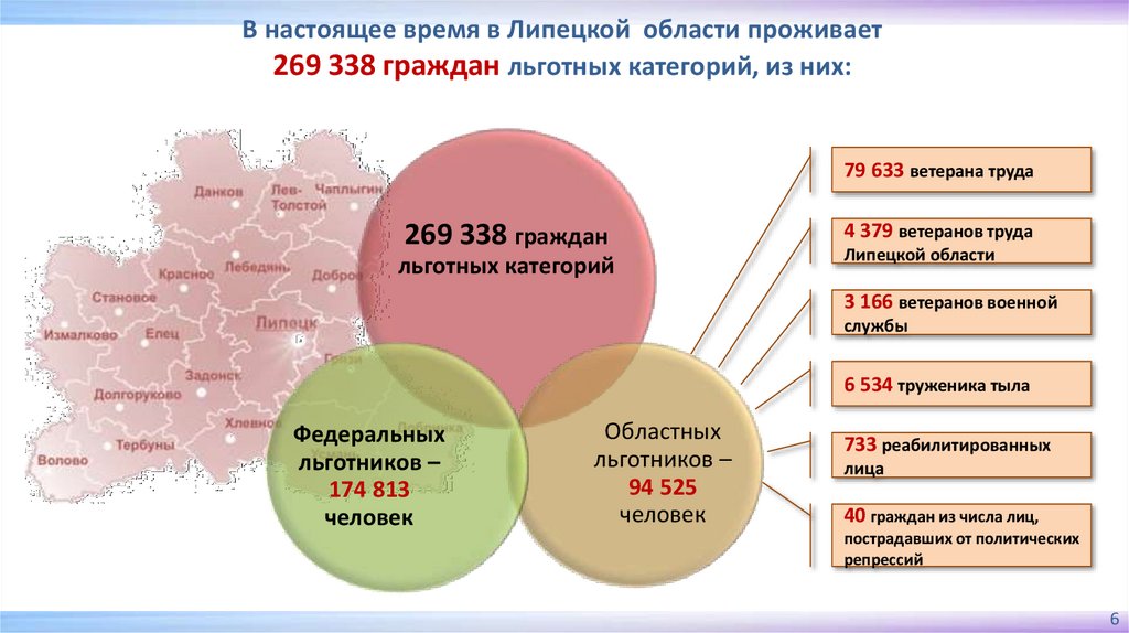 Население сам области