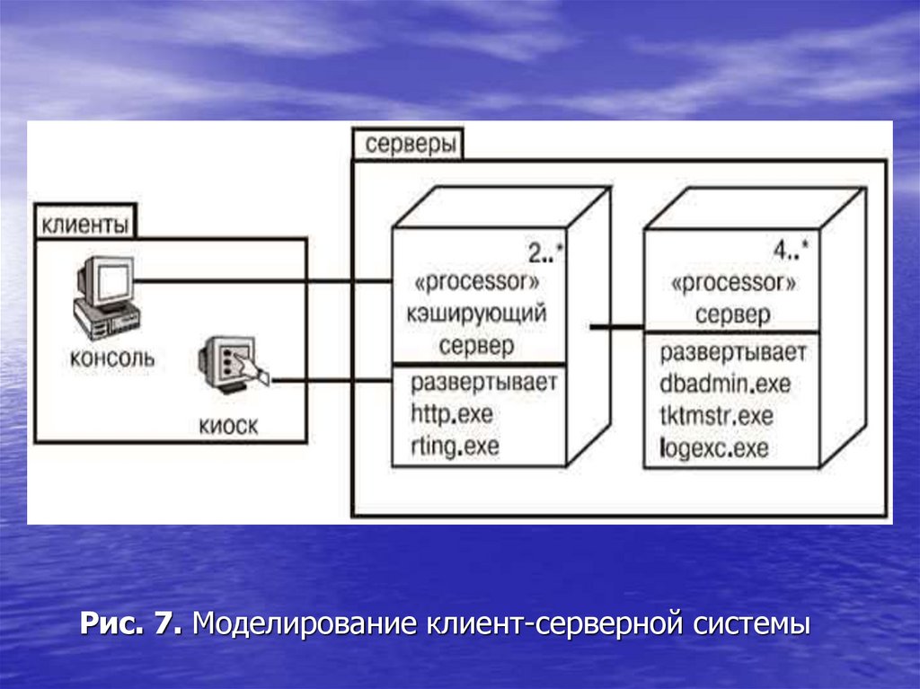 Диаграммы размещения это