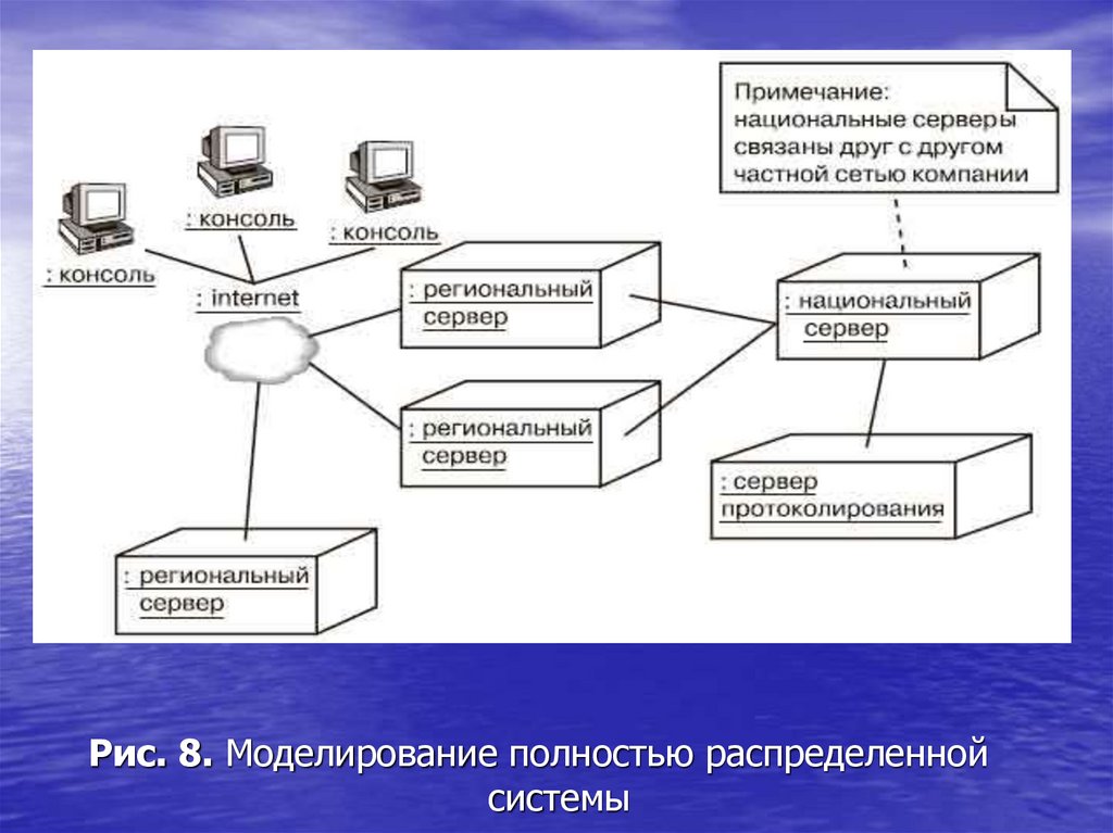 Диаграмма размещения